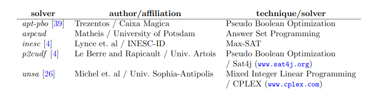 /build-notes/assets/img/notes/abate-2012-table-1.png