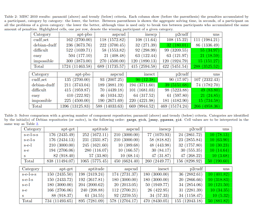 /build-notes/assets/img/notes/abate-2012-table-2.png