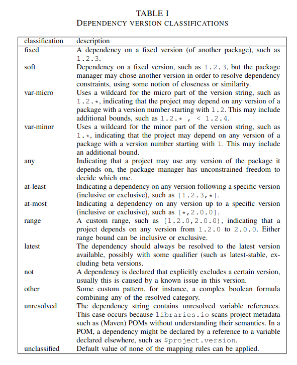 /build-notes/assets/img/notes/dietrich-mrs19-table-1.png