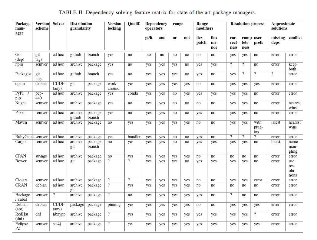 /build-notes/assets/img/notes/table-2-cudf-solvers-abate-2020.png