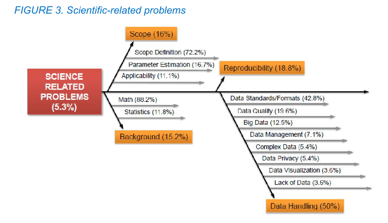 /build-notes/assets/img/notes/wiese-scientific-problems.png