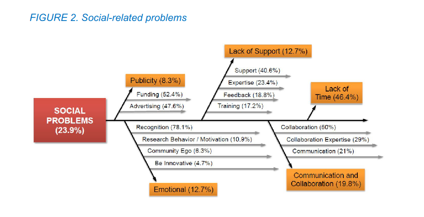 /build-notes/assets/img/notes/wiese-social-problems.png